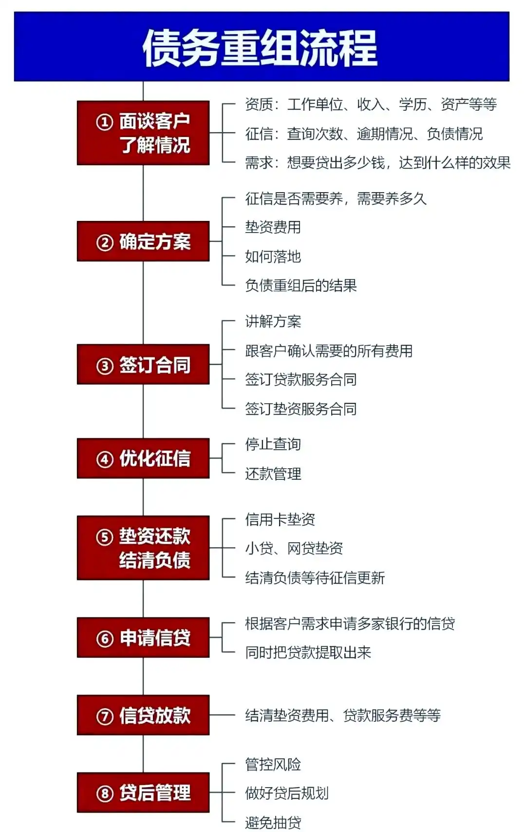 在西岗，中小企业也可以债务重组吗？